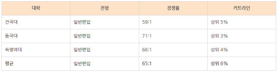 12_인서울 학사편입 조건.png