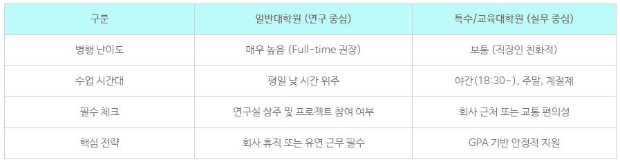 5_학점은행제 직장인 대학원.png