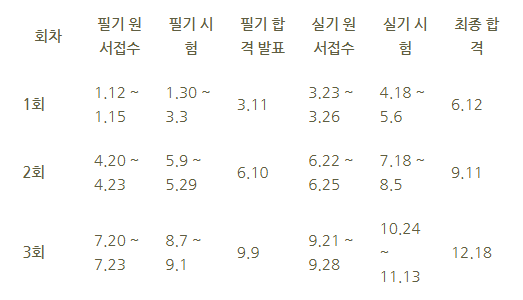 6_전기기사 시험자격.png