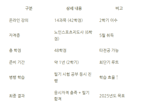 8_건강운동관리사 응시자격.png