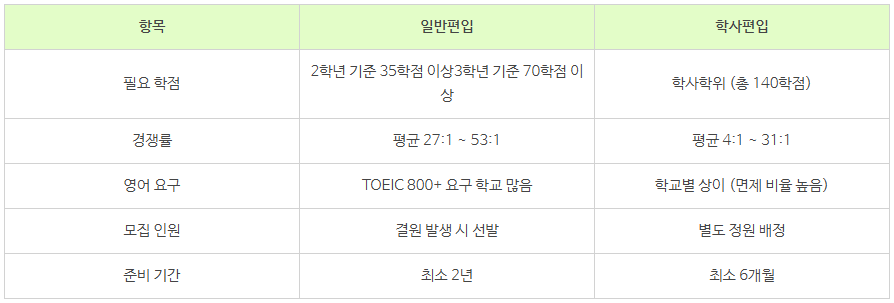 5_인서울 편입 학점 조건.png