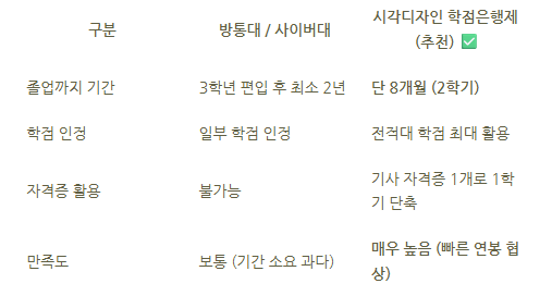 4_시각디자인 학점은행제.png