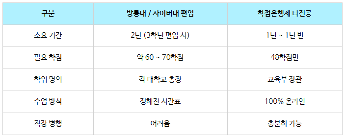 11_학점은행제 청소년학 학사학위.png