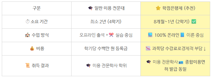 4_종합미용면허증 학점은행제.png