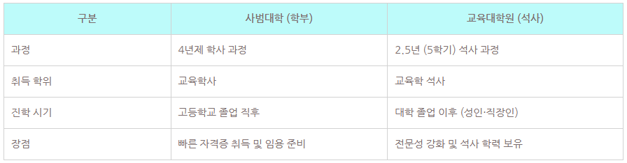 7_교육대학원 사범대 차이.png