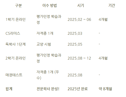 13_전문대 물리치료학과 편입.png