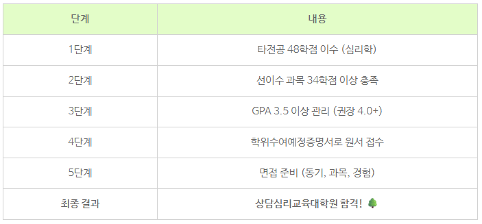 14_전문상담교사2급 대학원.png