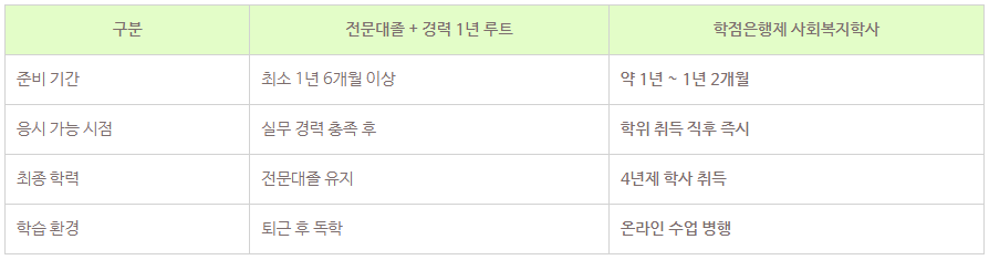 6_학점은행제 사회복지학사.png