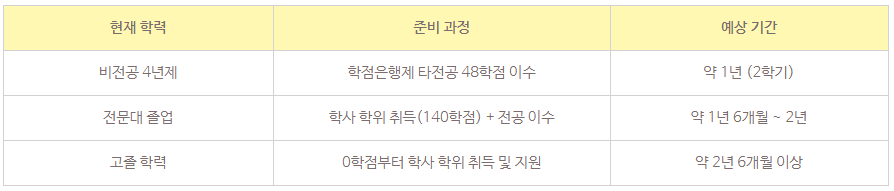 6_상담심리교육대학원 경쟁률.png