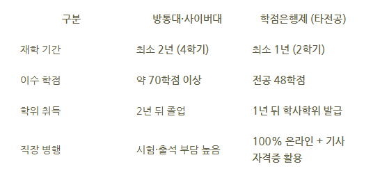 4_건축공학 학점은행제.png