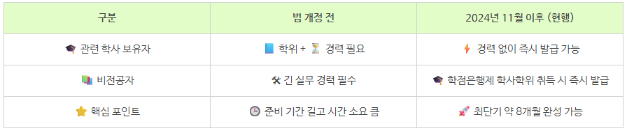 8_정보통신굥사협회 경력수첩.png