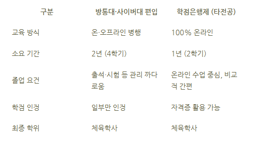 5_건강운동관리사 응시자격.png