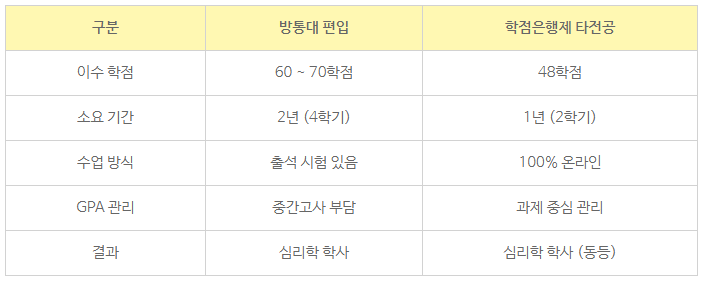 11_전문상담교사2급 대학원.png