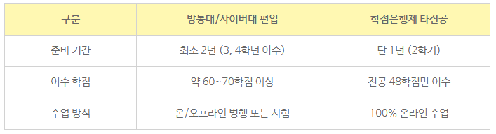 5_건강운동관리사 자격증.png