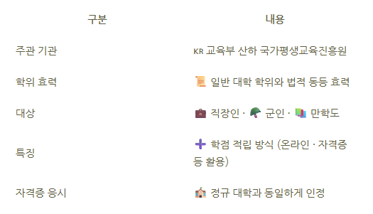 16_전기산업기사 학점은행.png