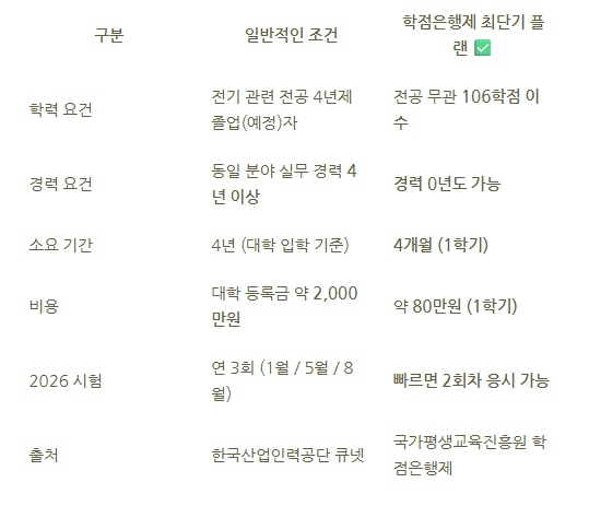 4_전기기사 시험자격.png