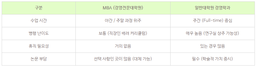 7_직장인 경영대학원 MBA.png