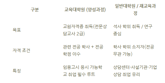 상담심리학과 대학원_5.png