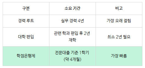 6_전기기사 취득조건.png