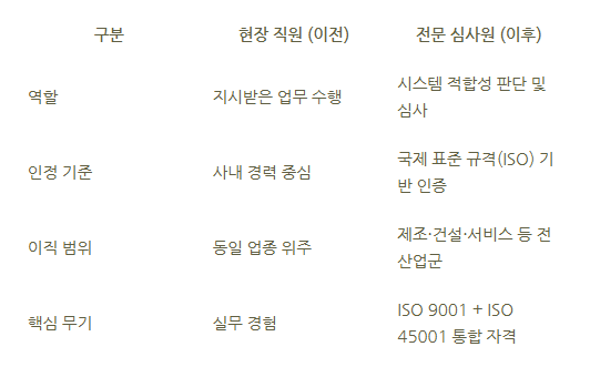 4_ISO 국제심사원 자격증.png