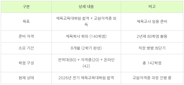 9_체육교육대학원 진학조건.png