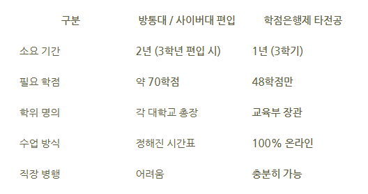 13_학점은행제 건축공학.png