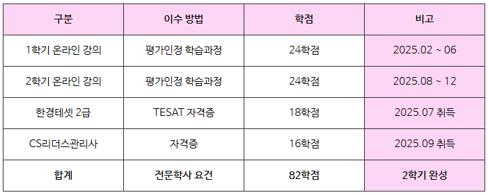 10_서울예대 전문대졸자전형.png