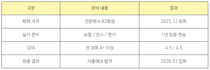 11_서울예대 전문대졸자전형.png