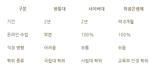 8_학점은행제 교육대학원.png