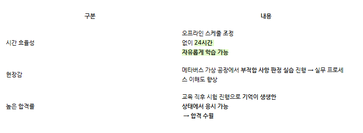 ISO ESG 수업방식 장점.png