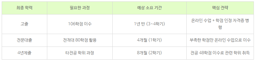 7_실내건축기사 학점은행제.png