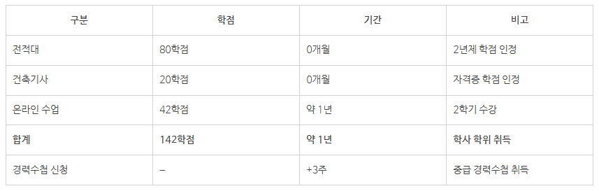 학점은행제 건축공학5.png