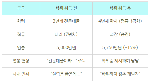 16_3년제졸 학사학위 학점은행제.png