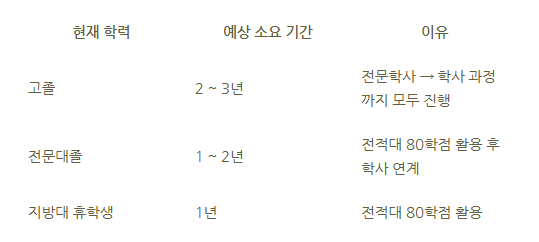 14_학점은행제 대학교 편입.png
