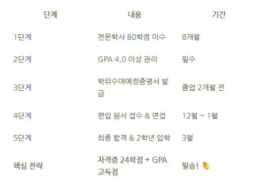 16_전문대 물리치료학과 편입.png