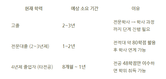 10_학점은행제 전기공학.png