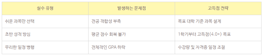 5_학점은행제 편입 성적관리.png