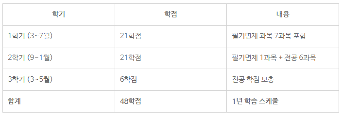 청소년상담사 청소년지도사9.png