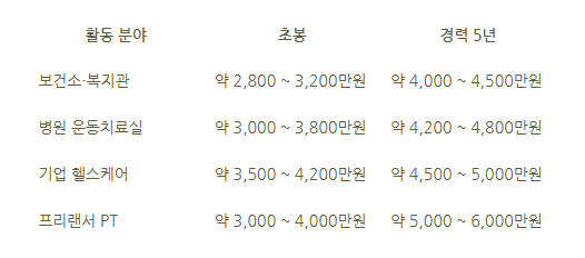 6_건강운동관리사 응시자격.png