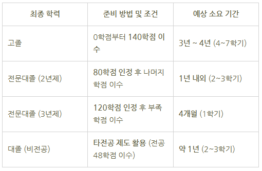 9_학점은행제 컴퓨터공학.png