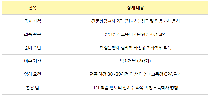 4_초등학교 상담교사 되는법.png