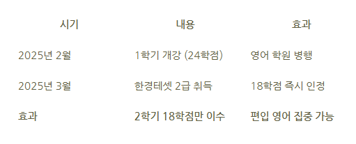 16_학점은행제 대학교 편입.png