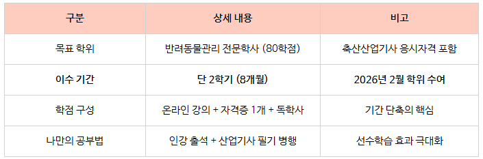 4_축산산업기사 학점은행제.png