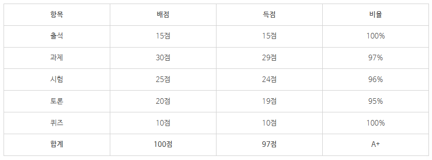 3년제물리치료학과8.png