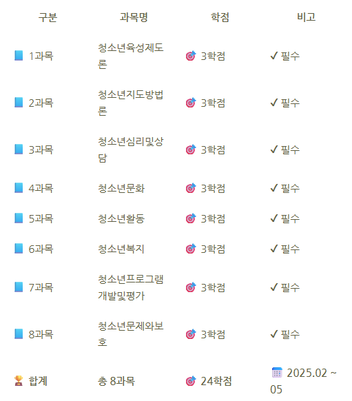 11-청소년지도사2급 자격증.png