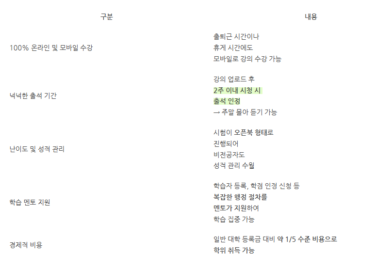 학점은행제 수업 장점 표 (전과정-성적).png