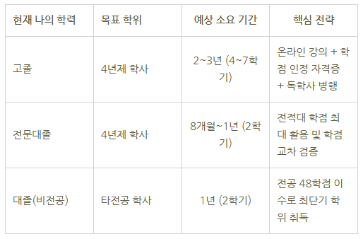 7_학점은행제 멘토.png