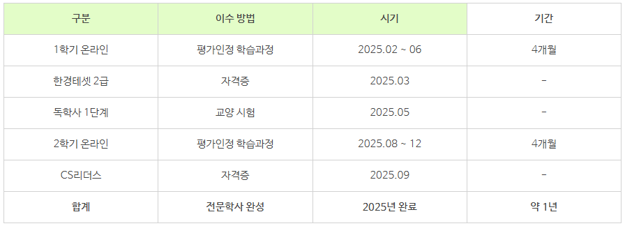 11_학점은행제 고졸 편입.png