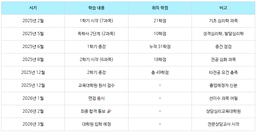 11_비전공자 심리학 대학원.png