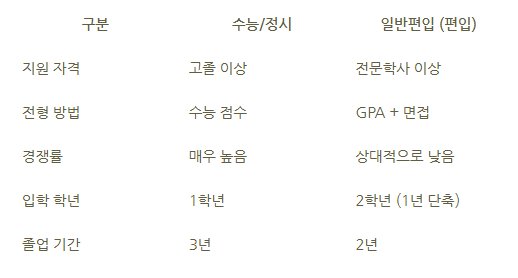 12_전문대 물리치료학과 편입.png